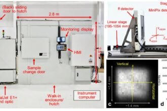 Bringing powerful 3D X-ray microscopy to smaller labs