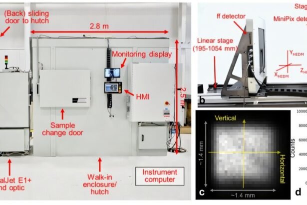 Bringing powerful 3D X-ray microscopy to smaller labs