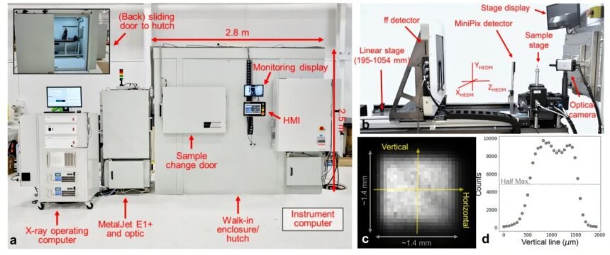 Bringing powerful 3D X-ray microscopy to smaller labs