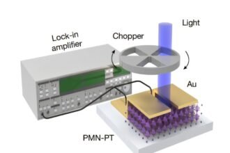 New electronic ‘skin’ could enable lightweight night-vision glasses