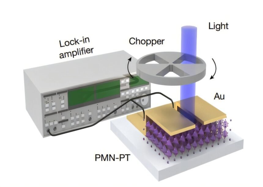 New electronic ‘skin’ could enable lightweight night-vision glasses