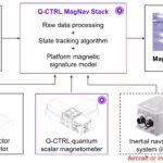 New quantum-based navigation system 50 times more accurate than traditional GPS