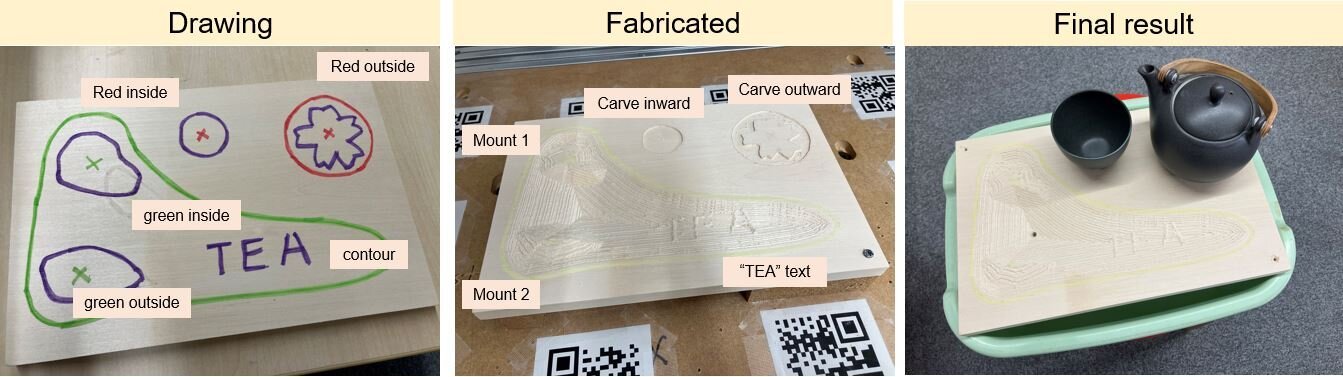 System turns simple sketches into digital schematics - Silicon Flash