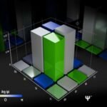 The first-of-its-kind quantum gate operates between two photonic degrees