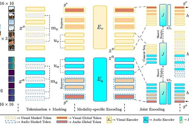 AI Discovers the Intricate Link Between Vision and Sound