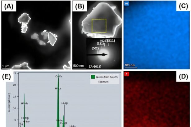 Advancements in Laser Technology for Enhanced Ultra-High Temperature Ceramic Production in Aerospace and Defense Industries
