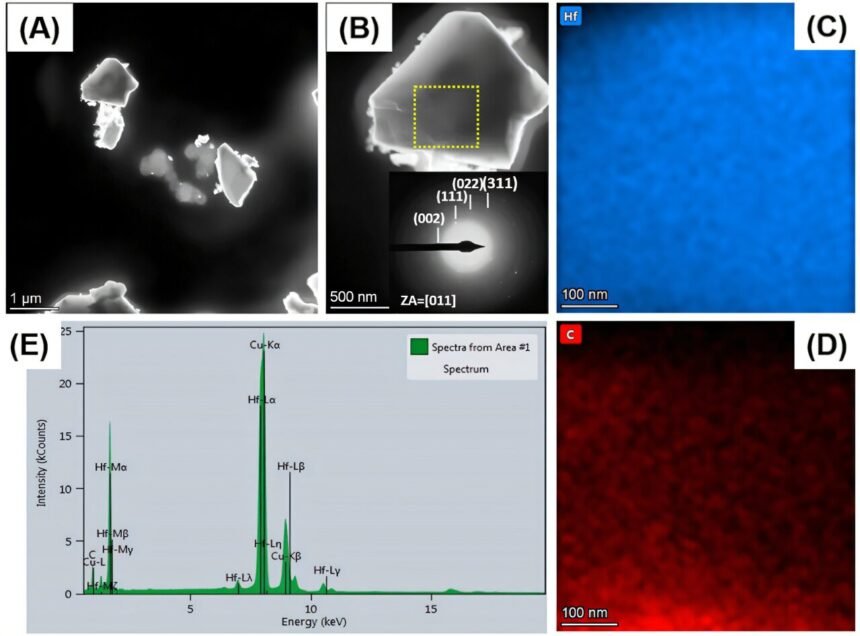 Advancements in Laser Technology for Enhanced Ultra-High Temperature Ceramic Production in Aerospace and Defense Industries