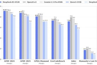 DeepSeek R1-0528: The Ultimate Open Source Challenger to OpenAI o3 and Google Gemini 2.5 Pro