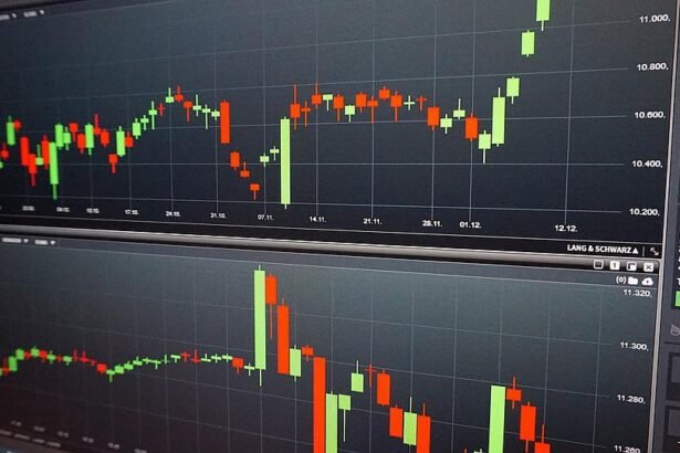 Determining the Right Time to Start Trading Live