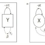 Efficiently Transmitting Data across Vast Distances with Nonlinear Mathematics