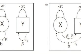 Efficiently Transmitting Data across Vast Distances with Nonlinear Mathematics