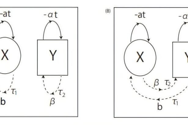 Efficiently Transmitting Data across Vast Distances with Nonlinear Mathematics