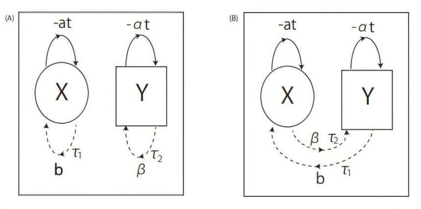 Efficiently Transmitting Data across Vast Distances with Nonlinear Mathematics
