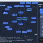 Empowering Innovation: Cognizant’s AI Tool Goes Open Source