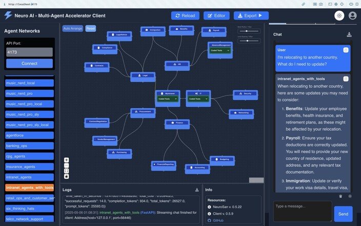 Empowering Innovation: Cognizant’s AI Tool Goes Open Source