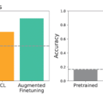 Enhancing LLM Customization for Real-World Tasks: The Impact of Fine-Tuning and In-Context Learning