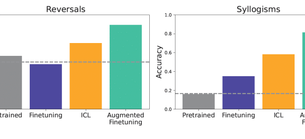 Enhancing LLM Customization for Real-World Tasks: The Impact of Fine-Tuning and In-Context Learning