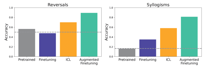Enhancing LLM Customization for Real-World Tasks: The Impact of Fine-Tuning and In-Context Learning
