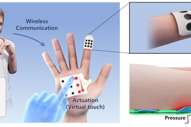 Immersive Sensory Technology: Experience the Virtual World with a Haptic Patch