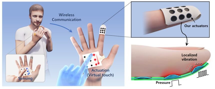 Immersive Sensory Technology: Experience the Virtual World with a Haptic Patch