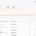 Raindrop’s AI-Native Observability Platform: Ensuring User Satisfaction and Performance Monitoring
