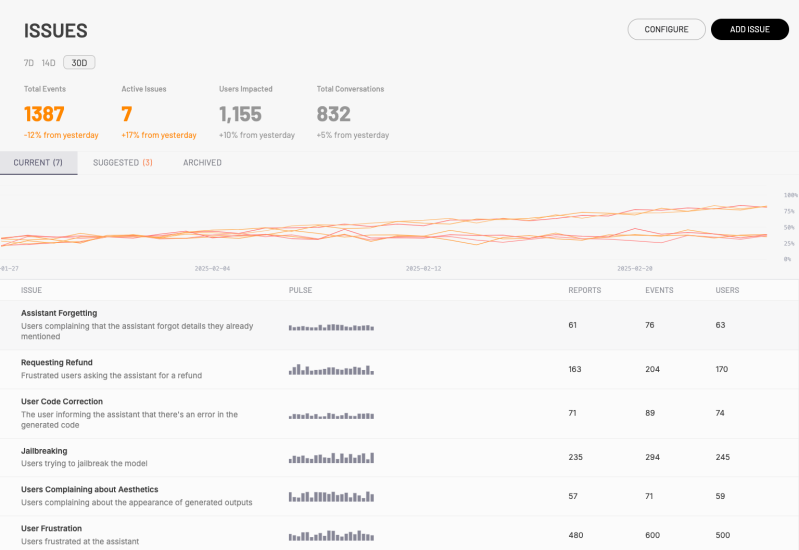 Raindrop’s AI-Native Observability Platform: Ensuring User Satisfaction and Performance Monitoring