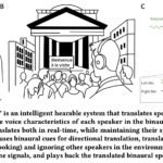 Revolutionary AI Headphones: Group Translation, Voice Cloning, and Immersive 3D Audio