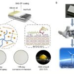 Revolutionary self-healing coating enhances durability of Nd-Fe-B magnets against harsh elements