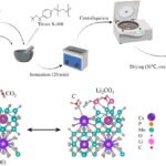 Revolutionizing Energy Storage: The Future of CO₂ ‘Breathing’ Batteries