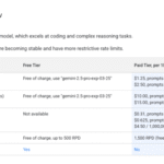 Rise of the AI Coding King: Google’s Gemini 2.5 Pro I/O Edition vs Claude 3.7 Sonnet