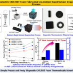 Shape-Shifting Power: The Versatile Carbon Nanotube Thermoelectric Generator