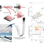 Transforming Brittle Semiconductors: The Future of Flexible, High-Performance Electronic Films