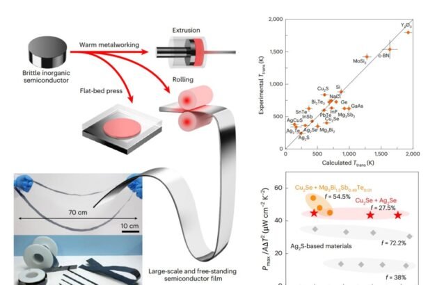 Transforming Brittle Semiconductors: The Future of Flexible, High-Performance Electronic Films