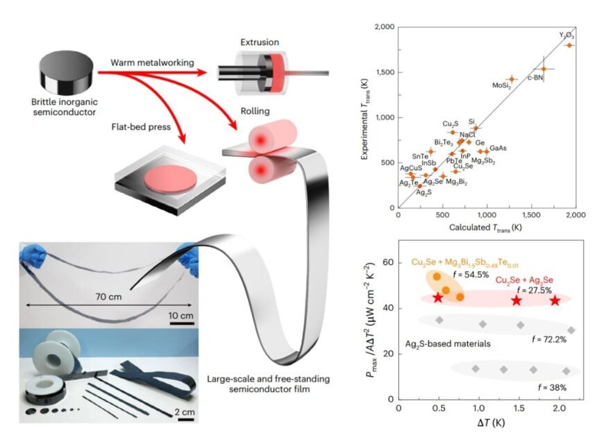 Transforming Brittle Semiconductors: The Future of Flexible, High-Performance Electronic Films