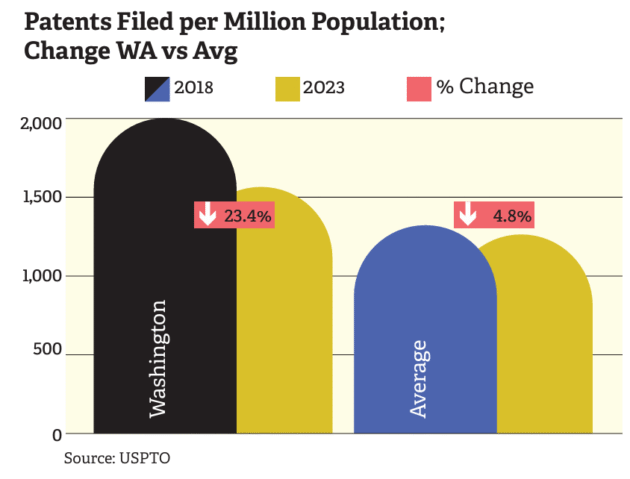 Uncovering the State of Innovation: The Critical Need for Balanced R&D Investment