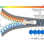 Cutting-edge Smart Electrolyte: Safeguarding Lithium-Ion Batteries from Thermal Runaway