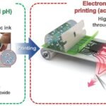 Flexible Circuits: Room-Temperature Printing with Electronic Ink