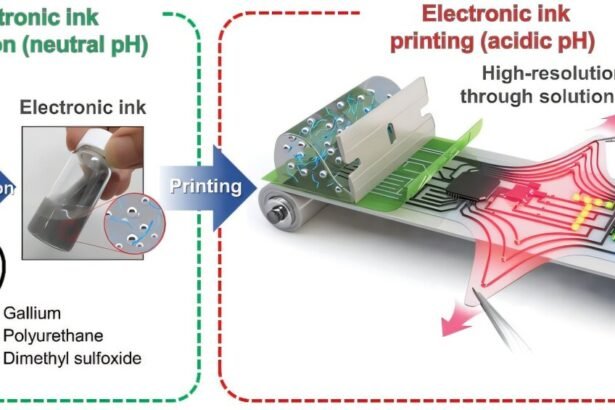 Flexible Circuits: Room-Temperature Printing with Electronic Ink