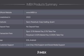 Introducing IMBX: The Future of Crypto Trading