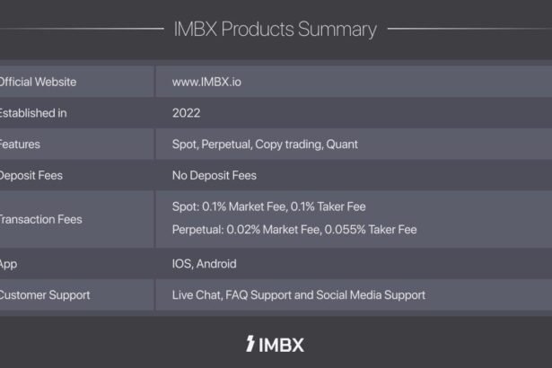 Introducing IMBX: The Future of Crypto Trading