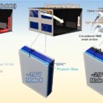 Revolutionary Smart Windows: Cooling Homes and Eliminating Glare