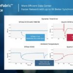 Revolutionizing AI Data Centers: SiTime’s Performance-Boosting Innovations