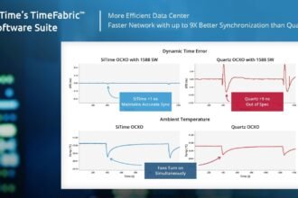 Revolutionizing AI Data Centers: SiTime’s Performance-Boosting Innovations
