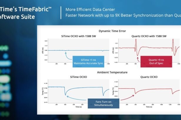 Revolutionizing AI Data Centers: SiTime’s Performance-Boosting Innovations