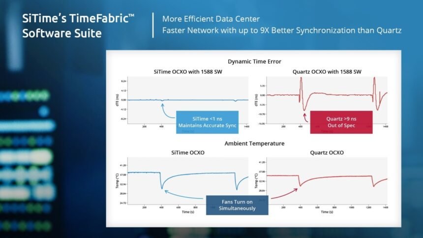 Revolutionizing AI Data Centers: SiTime’s Performance-Boosting Innovations