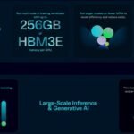 Revolutionizing Cloud Computing: TensorWave’s Integration of AMD Instinct MI355X GPUs