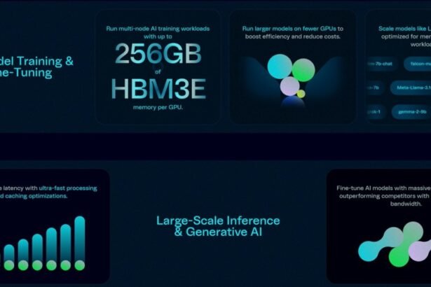Revolutionizing Cloud Computing: TensorWave’s Integration of AMD Instinct MI355X GPUs