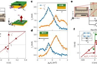 Revolutionizing Quantum Computing: The Promise of Superconducting Circuits Over Semiconductors