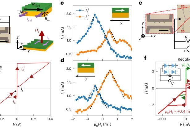 Revolutionizing Quantum Computing: The Promise of Superconducting Circuits Over Semiconductors