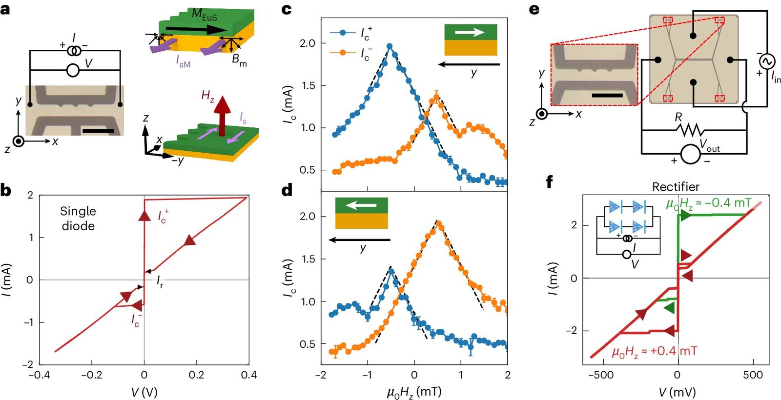 Revolutionizing Quantum Computing: The Promise of Superconducting ...